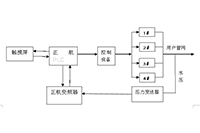 正航PLC在恒壓供水系統(tǒng)中的應(yīng)用