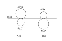 PLC及人機(jī)界面砂帶刮毛機(jī)上的應(yīng)用