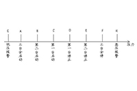 PLC及組態(tài)軟件在空壓機(jī)輪換控制上的應(yīng)用